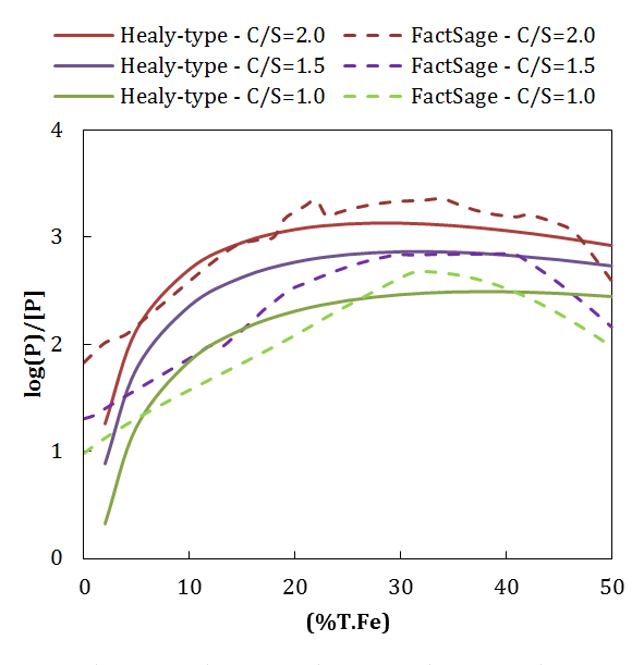 FactSage vs Healy-type.png